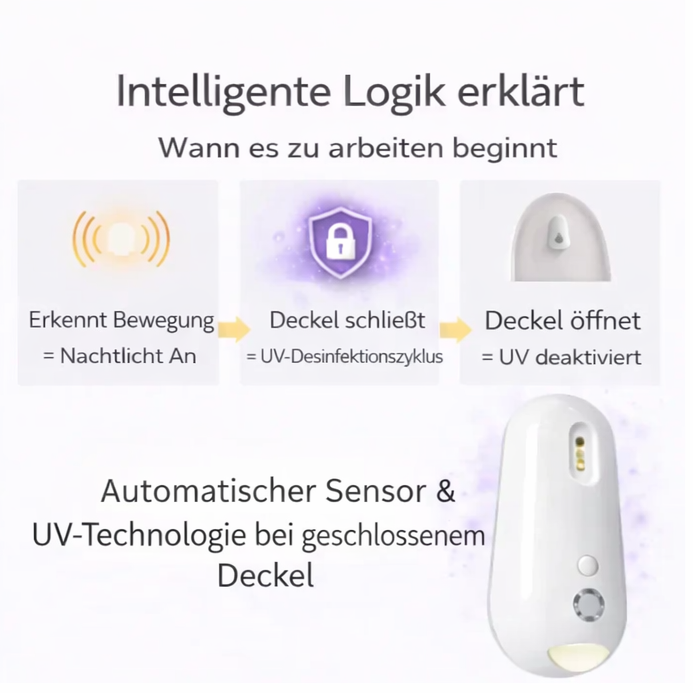 Sanilight™  Erleuchten & Schützen